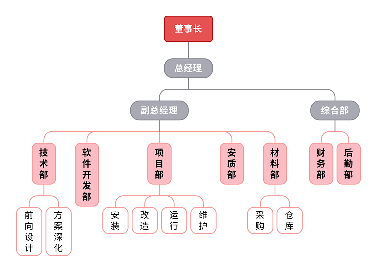 組織架構.png